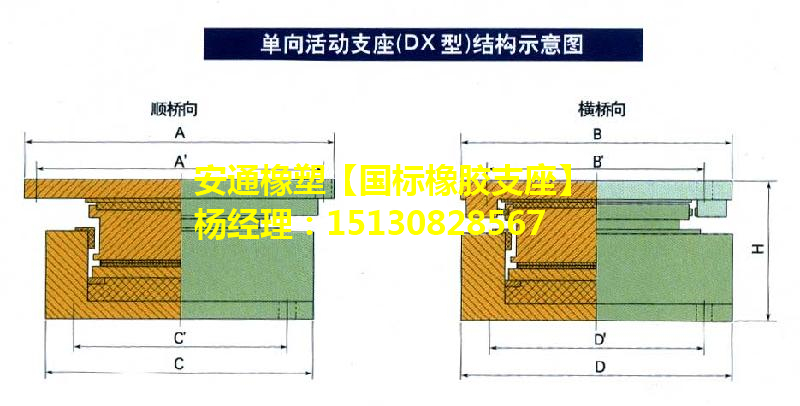 良品公路橋梁盆式橡膠支座廠家GPZ、QPZ