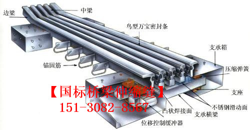 良品橋梁伸縮縫施工工藝維修養(yǎng)護準則
