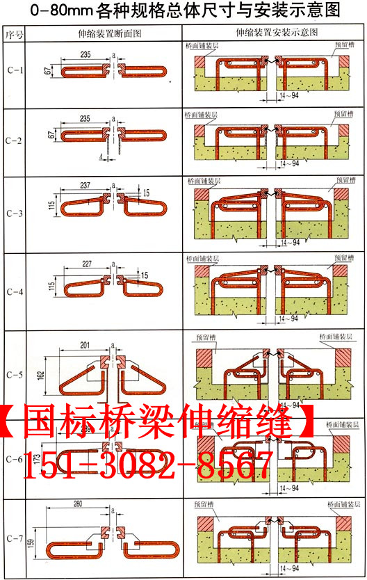 橋梁伸縮縫 異型鋼d80伸縮縫裝置 模數(shù)式型鋼伸縮縫