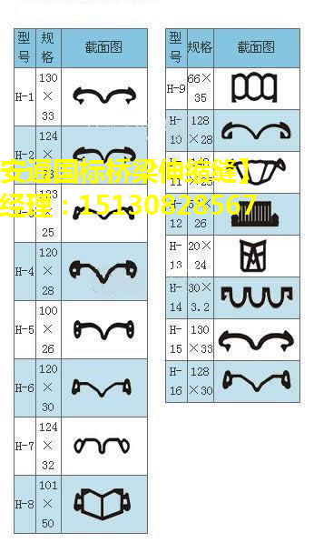 良品專業(yè)生產(chǎn)橋梁伸縮縫密封橡膠帶產(chǎn)品3