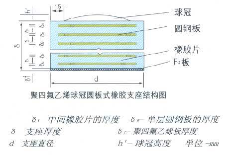 球冠圓板橡膠支座-改進(jìn)后的圓形板式橡膠支座廠家3