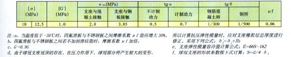 球冠圓板橡膠支座-改進(jìn)后的圓形板式橡膠支座廠家4