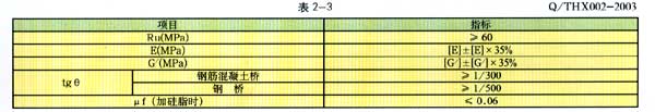 球冠圓板橡膠支座-改進(jìn)后的圓形板式橡膠支座廠家5