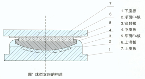 *標(biāo)球型鋼橡膠支座QZ球型鋼支座 **資質(zhì)廠家2