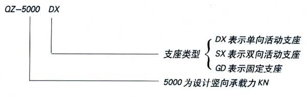 *標(biāo)球型鋼橡膠支座QZ球型鋼支座 **資質(zhì)廠家3