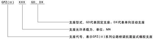 GPZ(III)抗震盆式橡膠支座分類及技術(shù)性能2