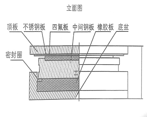抗震式橡膠支座 固定支座和單向活動(dòng)支座廠家現(xiàn)貨2