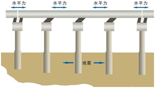 HDR系列高阻尼隔震橡膠支座的減隔震計算