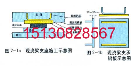 GJZF4 300*350*57板式橡膠支座 GPZ(III)5.0SX盆式橡膠支座工廠直銷