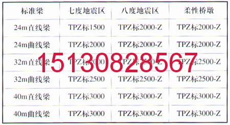 TPZB鐵路盆式橡膠支座安裝圖示151-3082-8567