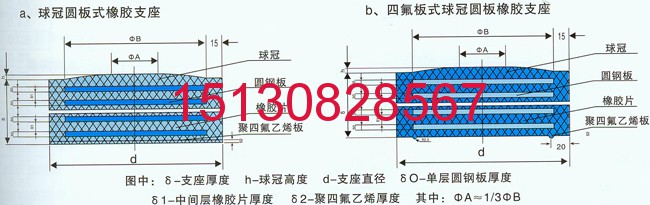 GYZ和GPZ橡膠支座安裝質(zhì)量控制GJZF4、GYZF4板式支座生產(chǎn)工藝