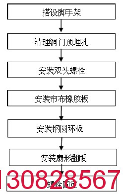橡膠簾布板 地鐵隧道盾構機洞口簾布膠板廠家加工定做2