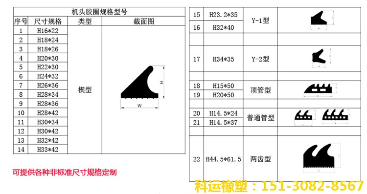 橋梁伸縮縫|板式盆式橡膠支座|混凝土鋼纖維