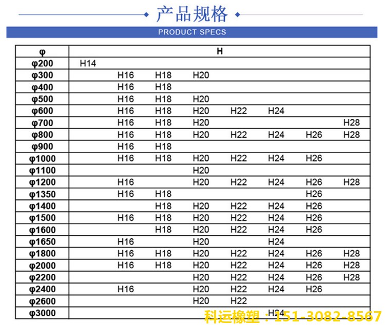 橋梁伸縮縫|板式盆式橡膠支座|混凝土鋼纖維